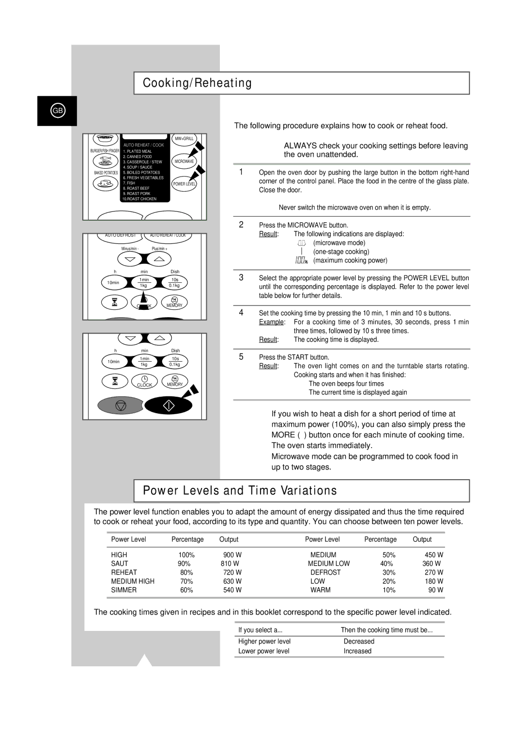 Samsung CE102KT Cooking/Reheating, Power Levels and Time Variations, Always check your cooking settings before leaving 