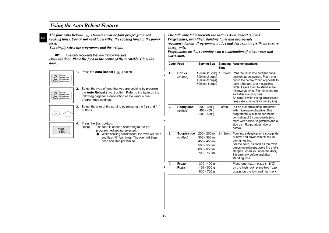 Samsung CE1031AT/XSV manual Using the Auto Reheat Feature, Ready Meal, Soup/sauce, Frozen, Pizza 