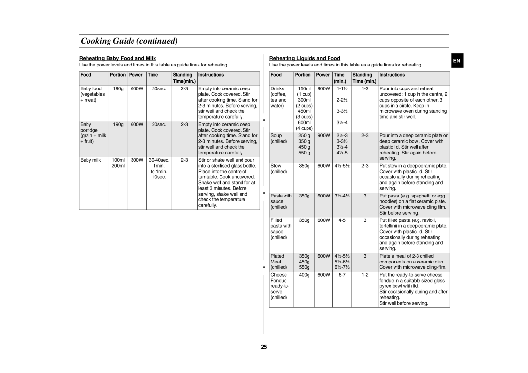 Samsung CE1031AT/XSV manual Reheating Baby Food and Milk, Reheating Liquids and Food 