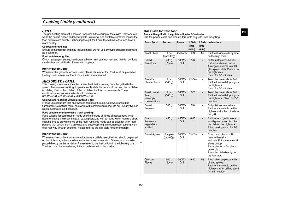 Samsung CE1031AT/XSV manual Microwave + Grill, Grill Guide for fresh food 