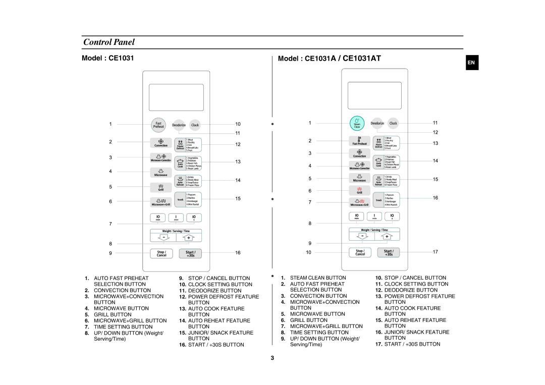 Samsung CE1031AT/XSV manual Control Panel, UP/ Down Button Weight, Serving/Time 