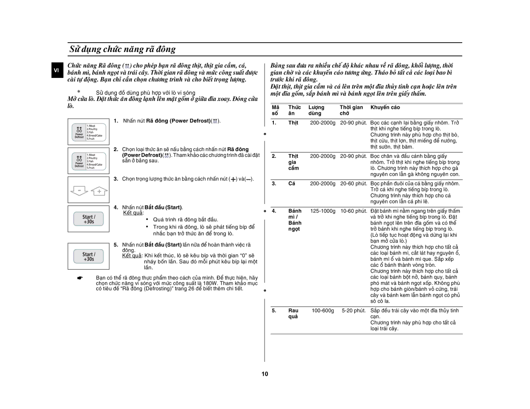 Samsung CE1031AT/XSV manual Söû duïng chöùc naêng raõ ñoâng, Söû duïng ñoà duøng phuø hôïp vôùi loø vi soùng 