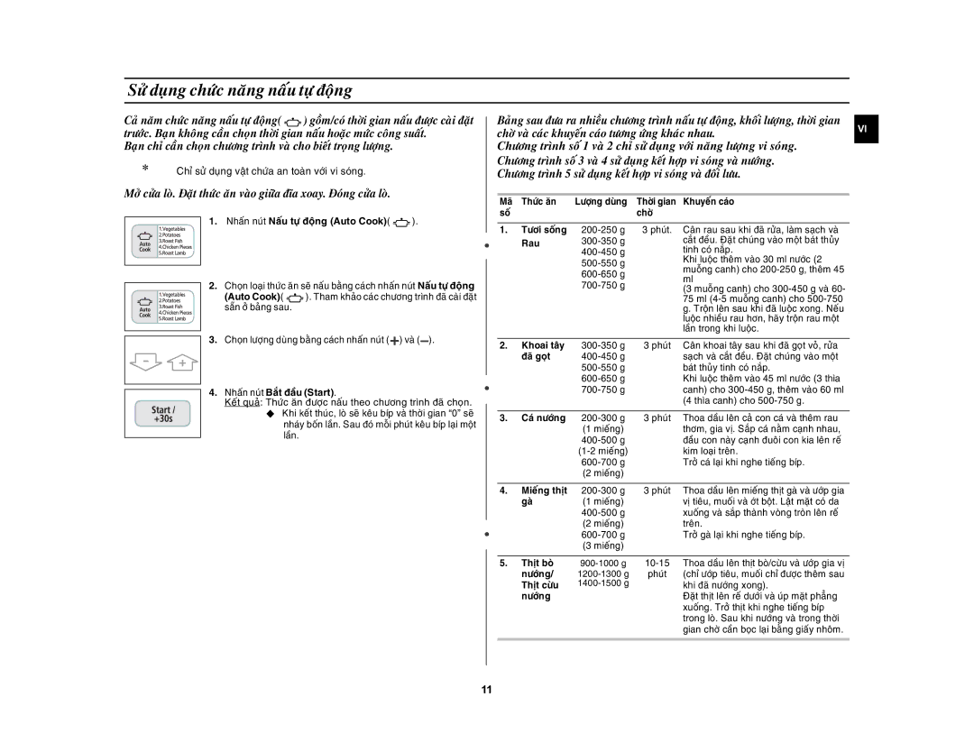 Samsung CE1031AT/XSV manual Söû duïng chöùc naêng naáu töï ñoäng, Chæ söû duïng vaät chöùa an toaøn vôùi vi soùng 