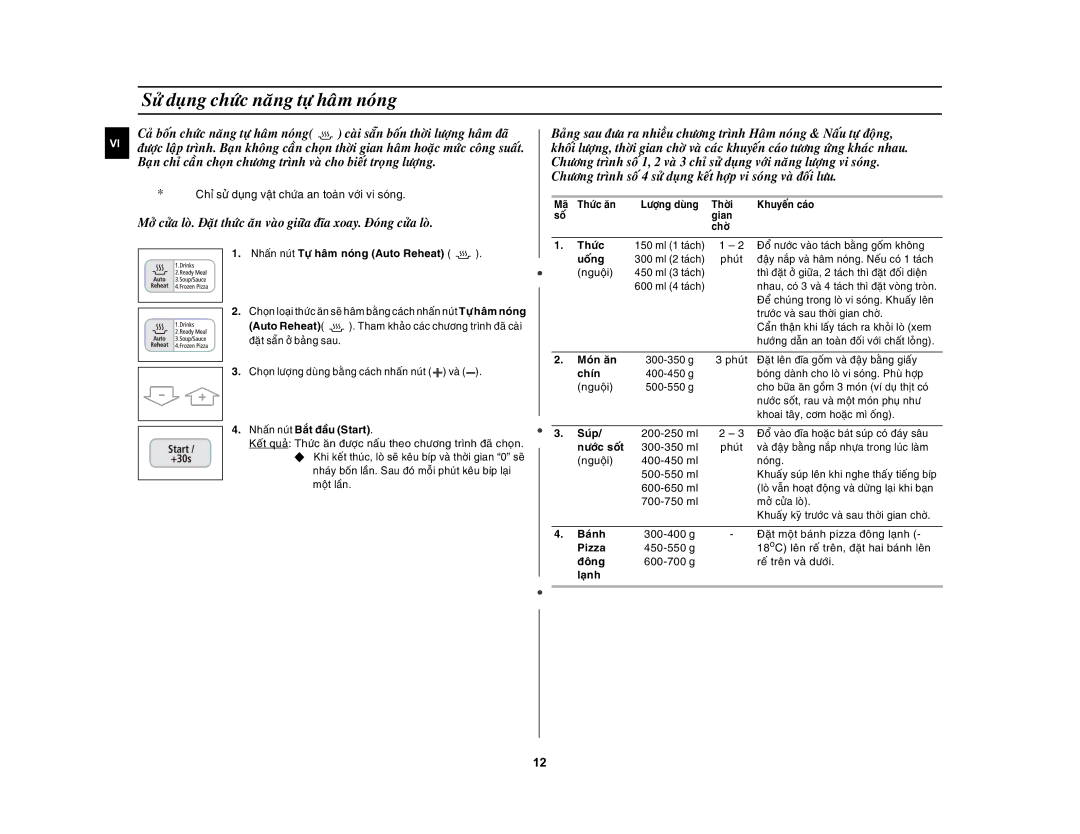 Samsung CE1031AT/XSV manual Söû duïng chöùc naêng töï haâm noùng 