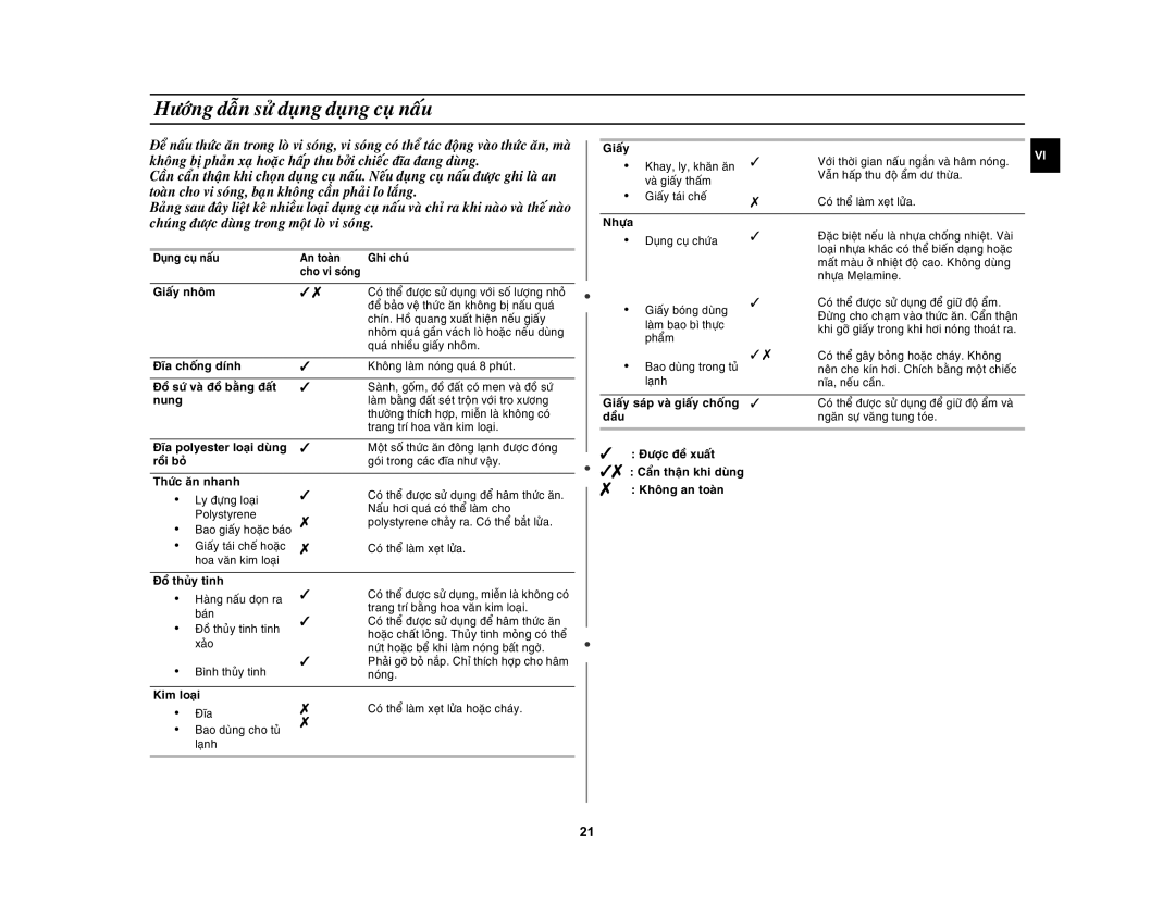 Samsung CE1031AT/XSV manual Höôùng daãn söû duïng duïng cuï naáu 