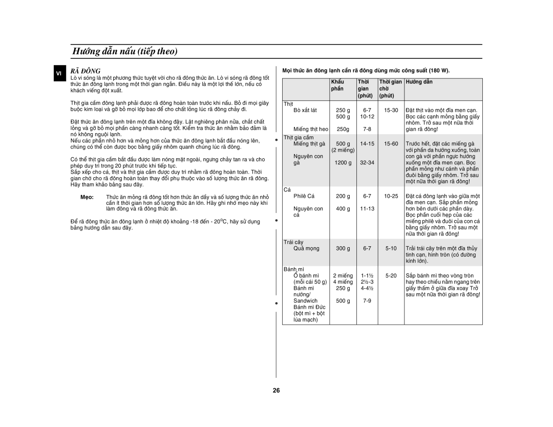 Samsung CE1031AT/XSV manual RAÕ Ñoâng, Phaàn Gian Chôø Phuùt 