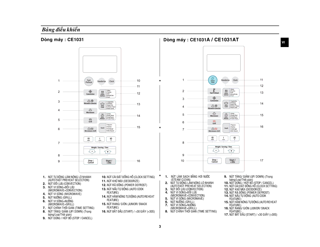 Samsung CE1031AT/XSV manual Baûng ñieàu khieån, Doøng maùy CE1031 Doøng maùy CE1031A / CE1031AT 