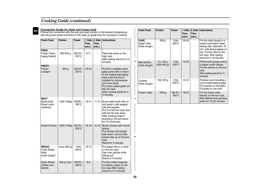 Samsung CE1031/ZAM manual Convection Guide for fresh and frozen food, Fresh Food Portion Power, Side Instructions Time Min 