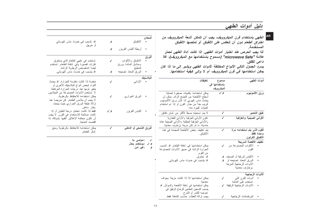 Samsung CE1031/ZAM, CE1031/XSG manual نود م قا ةادأ, ، ح, اذإ تاودأ 