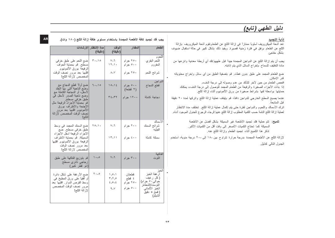 Samsung CE1031/XSG, CE1031/ZAM manual تاو ١٨٠ ى ما تاد 