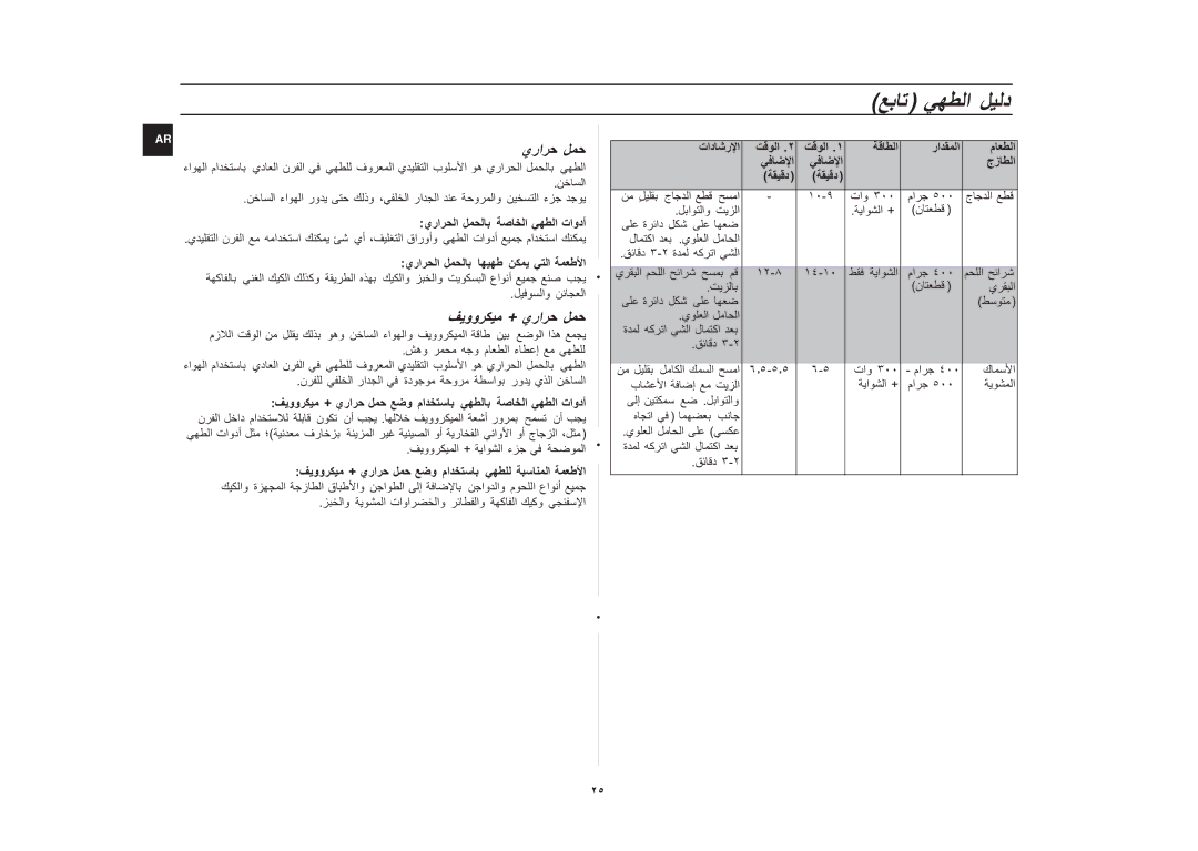 Samsung CE1031/XSG, CE1031/ZAM manual + يرا تاودأ, ٢٥25 