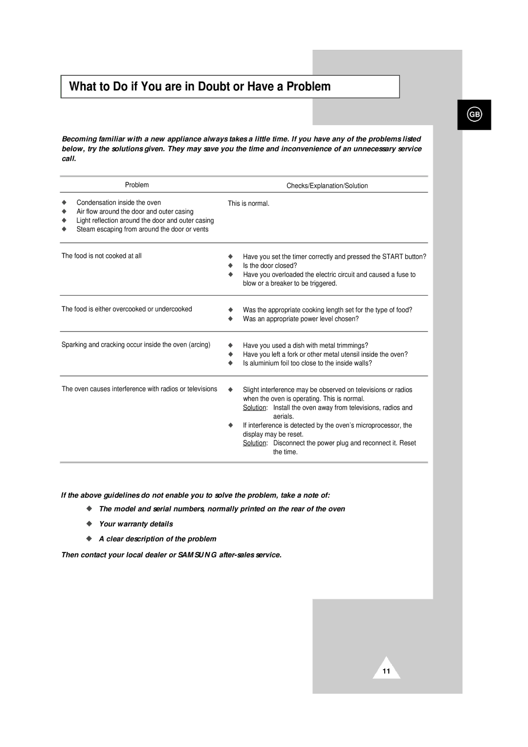 Samsung CE104CF/XEH manual What to Do if You are in Doubt or Have a Problem 