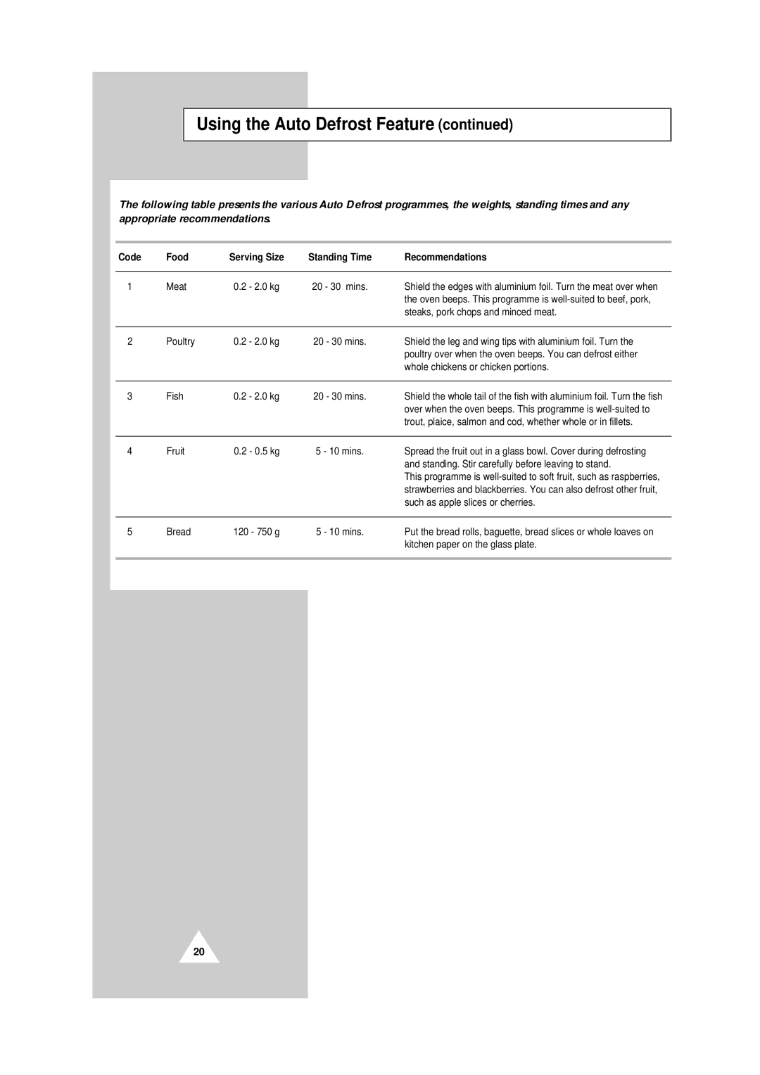 Samsung CE104CF/XEH manual Steaks, pork chops and minced meat 