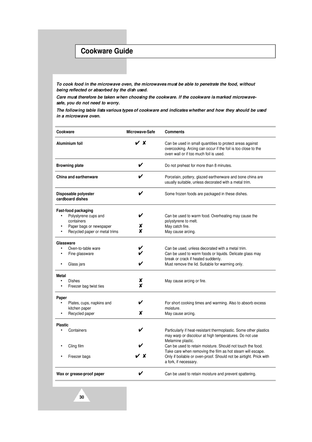 Samsung CE104CF/XEH manual Cookware Guide 