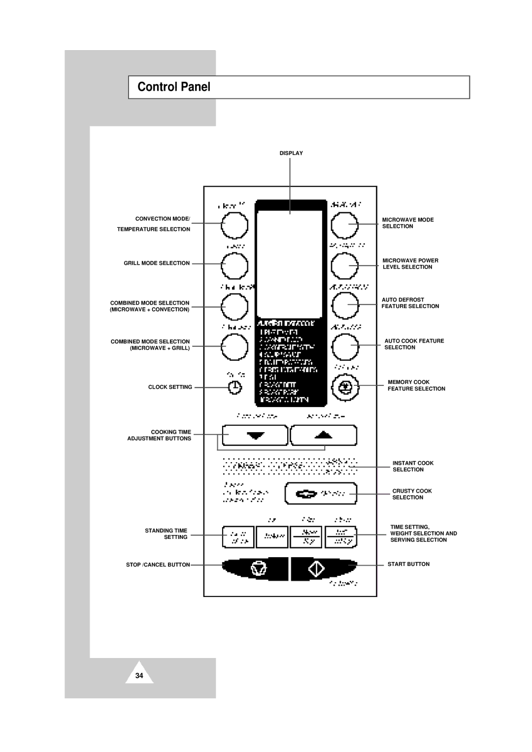 Samsung CE104CF/XEH manual Control Panel 