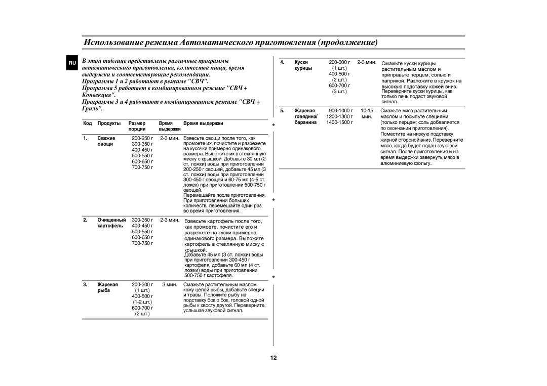 Samsung CE1051R/BWT Этой таблице представлены различные программы, Автоматического приготовления, количества пищи, время 