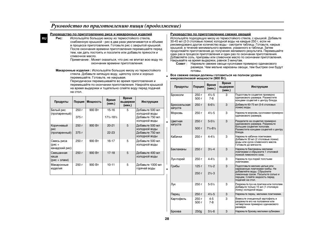 Samsung CE1051R-TS/BWT manual Руководство по приготовлению пищи продолжение, Руководство по приготовлению свежих овощей 