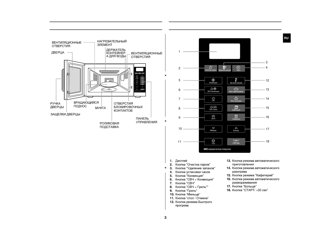 Samsung CE1051R/BWT, CE1051R-TS/BWT manual Печь Панель управления, 17. Кнопка Больще 18. Кнопка СТАРТ/ +30 сек, Дисплей 