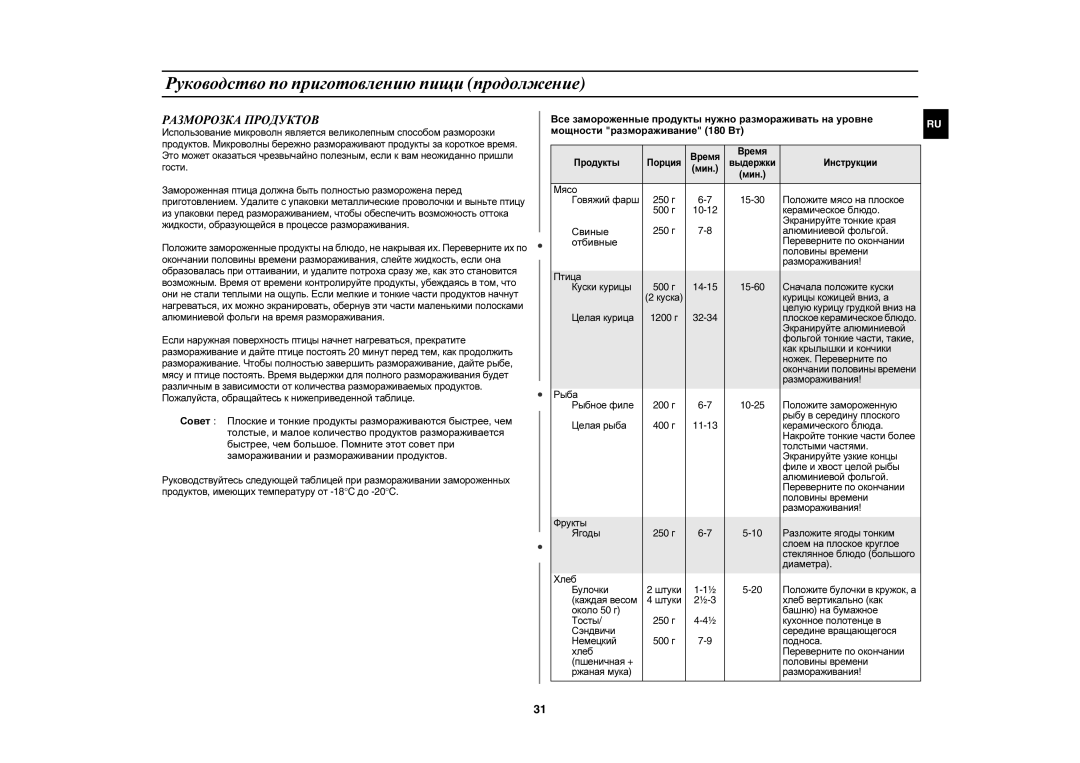 Samsung CE1051R-TS/BWT, CE1051R/BWT, CE1051R-S/BWT manual Разморозка Продуктов, Свиные, Отбивные 