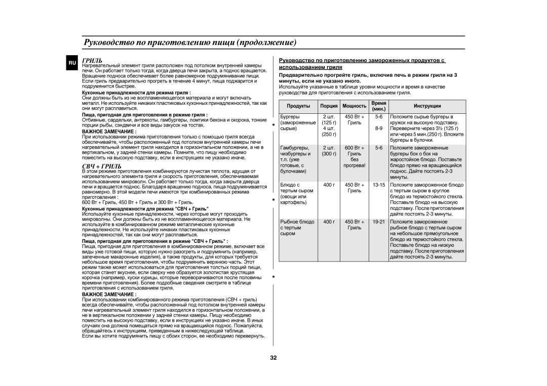 Samsung CE1051R-S/BWT, CE1051R/BWT, CE1051R-TS/BWT manual СВЧ + Гриль 