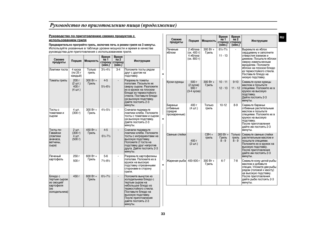 Samsung CE1051R/BWT Порция Мощность Инструкции Продукты, ½-4½ Положите тосты рядом, Друг с другом на, Подставку, ½-6½ 