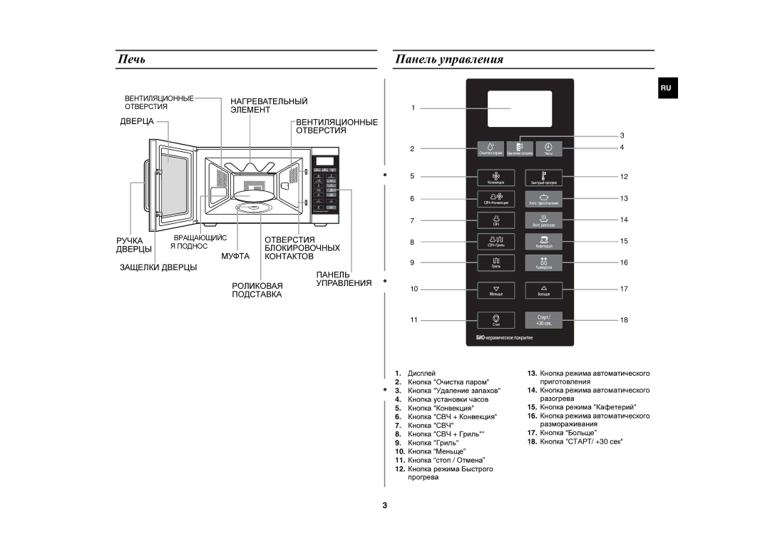 Samsung CE1051R/BWT, CE1051R-TS/BWT manual Печь Панель управления, 17. Кнопка Больще 18. Кнопка СТАРТ/ +30 сек, Дисплей 