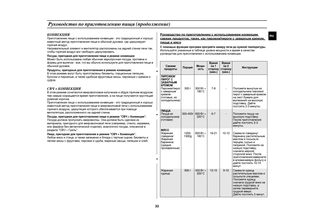 Samsung CE1051R/BWT, CE1051R-TS/BWT, CE1051R-S/BWT manual СВЧ + Конвекция 