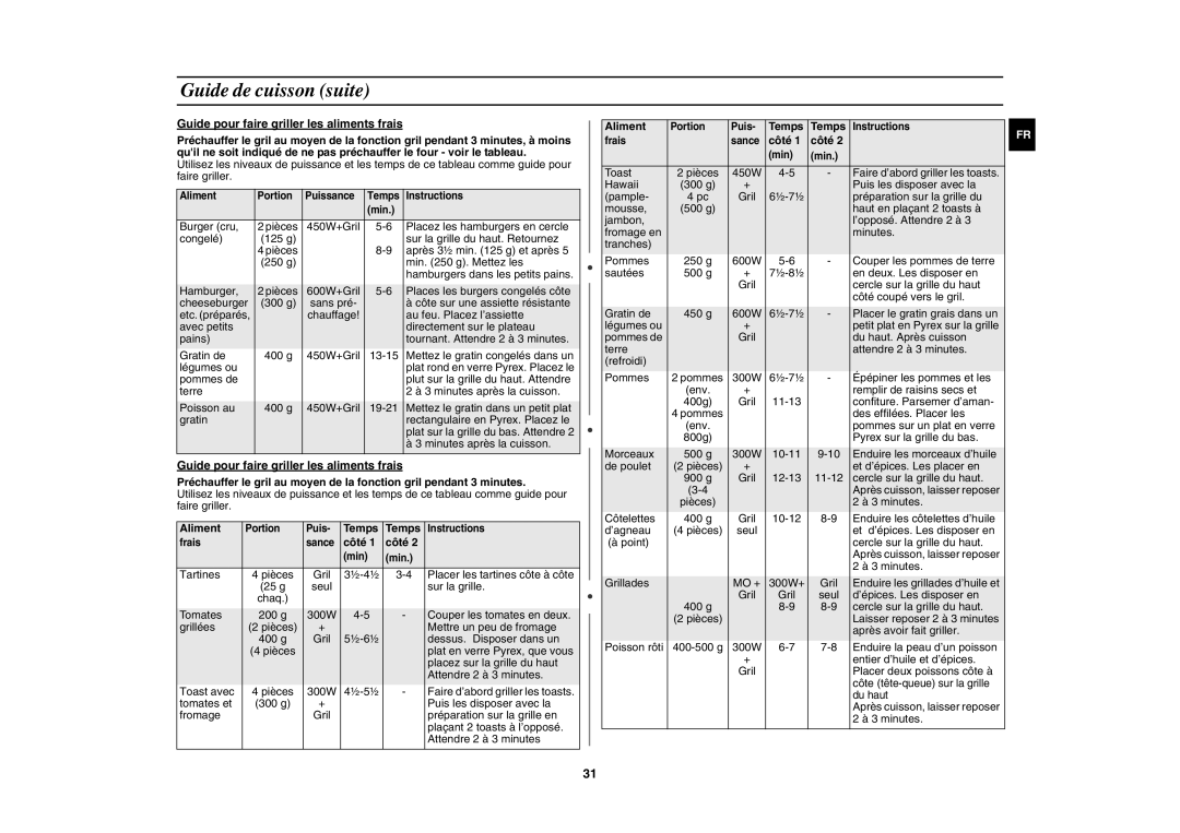 Samsung CE1052AT/XEF, CE1052AT-S/XEF manual Guide pour faire griller les aliments frais, Côté 