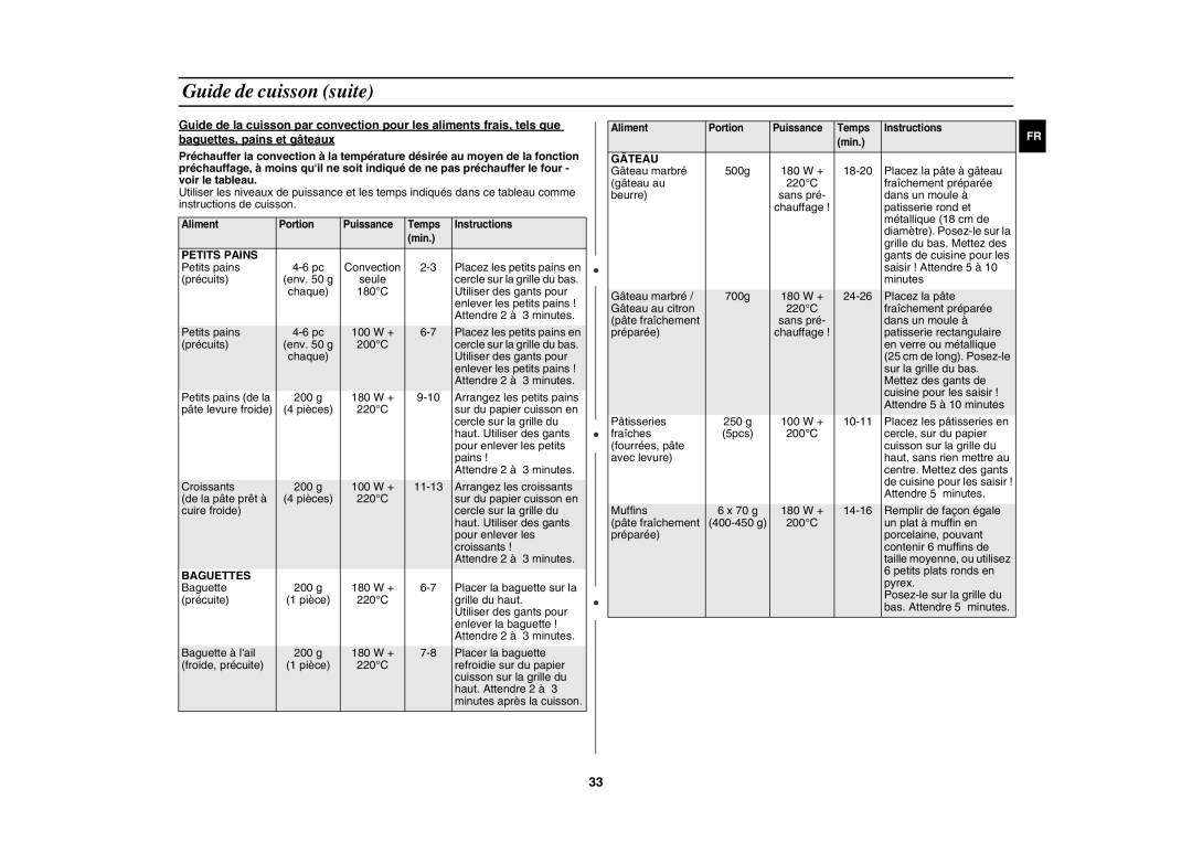 Samsung CE1052AT/XEF, CE1052AT-S/XEF manual Petits Pains 