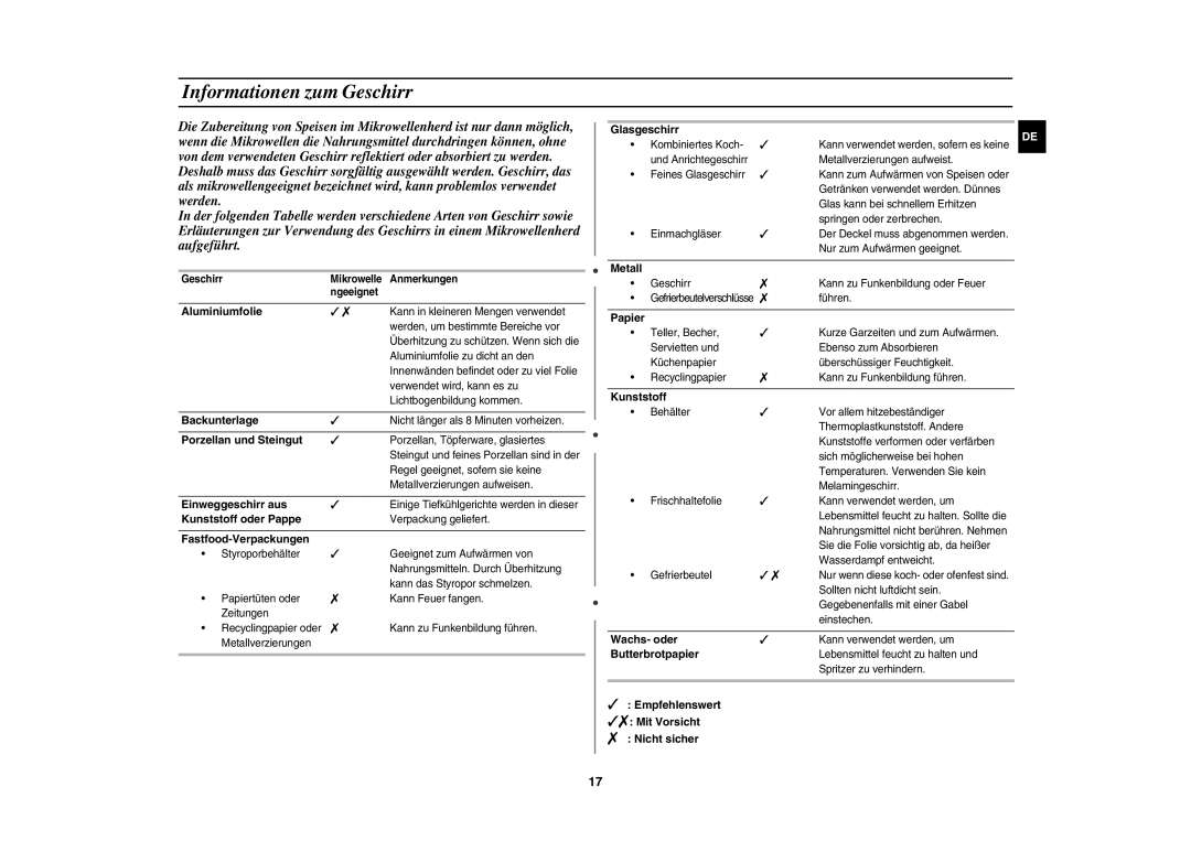 Samsung CE106B-S/XEG manual Informationen zum Geschirr 