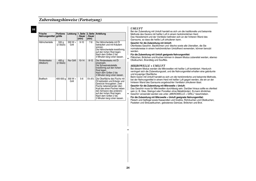 Samsung CE106B-S/XEG manual Mikrowelle + Umluft 