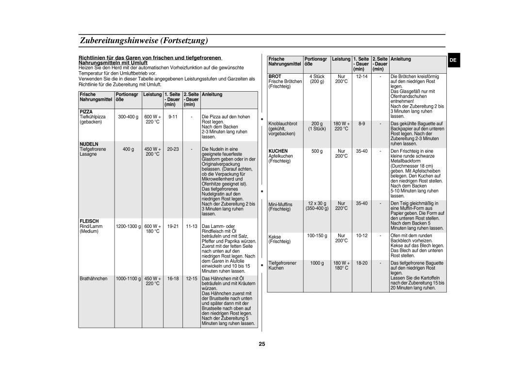 Samsung CE106B-S/XEG manual Frische Portionsgr Leistung Seite, Nahrungsmittel Öße Dauer Min 