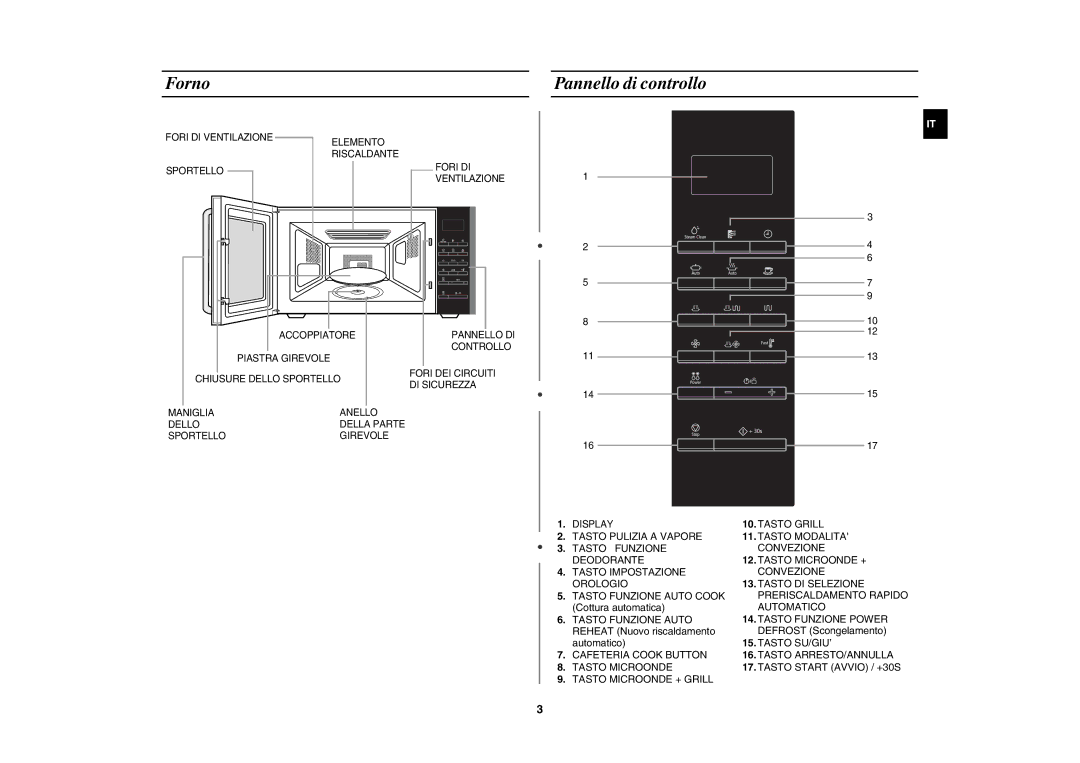 Samsung CE1070T-TS/XET manual Pannello di controllo, Tasto Funzione Power Defrost Scongelamento 