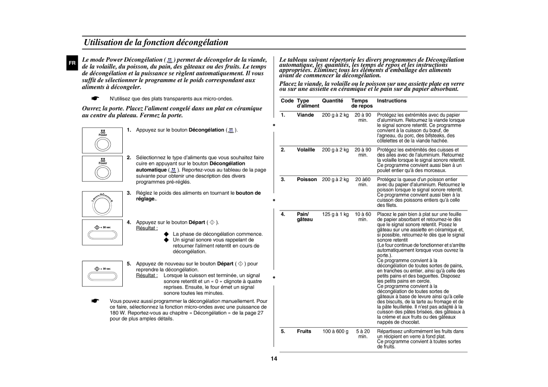 Samsung CE1071-S/XEF manual Utilisation de la fonction décongélation, Volaille, Fruits 