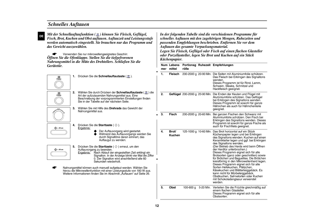 Samsung CE1071AT/XAG manual Schnelles Auftauen, Drücken Sie die Schnellauftautaste, Kuchen, Obst 