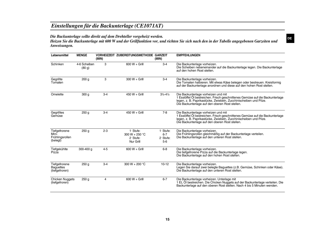 Samsung CE1071AT/XAG manual Einstellungen für die Backunterlage CE1071AT, Lebensmittel 