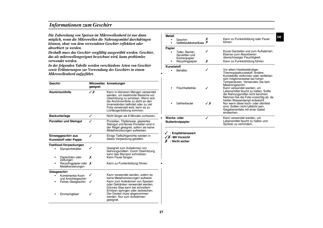 Samsung CE1071AT/XAG manual Informationen zum Geschirr 