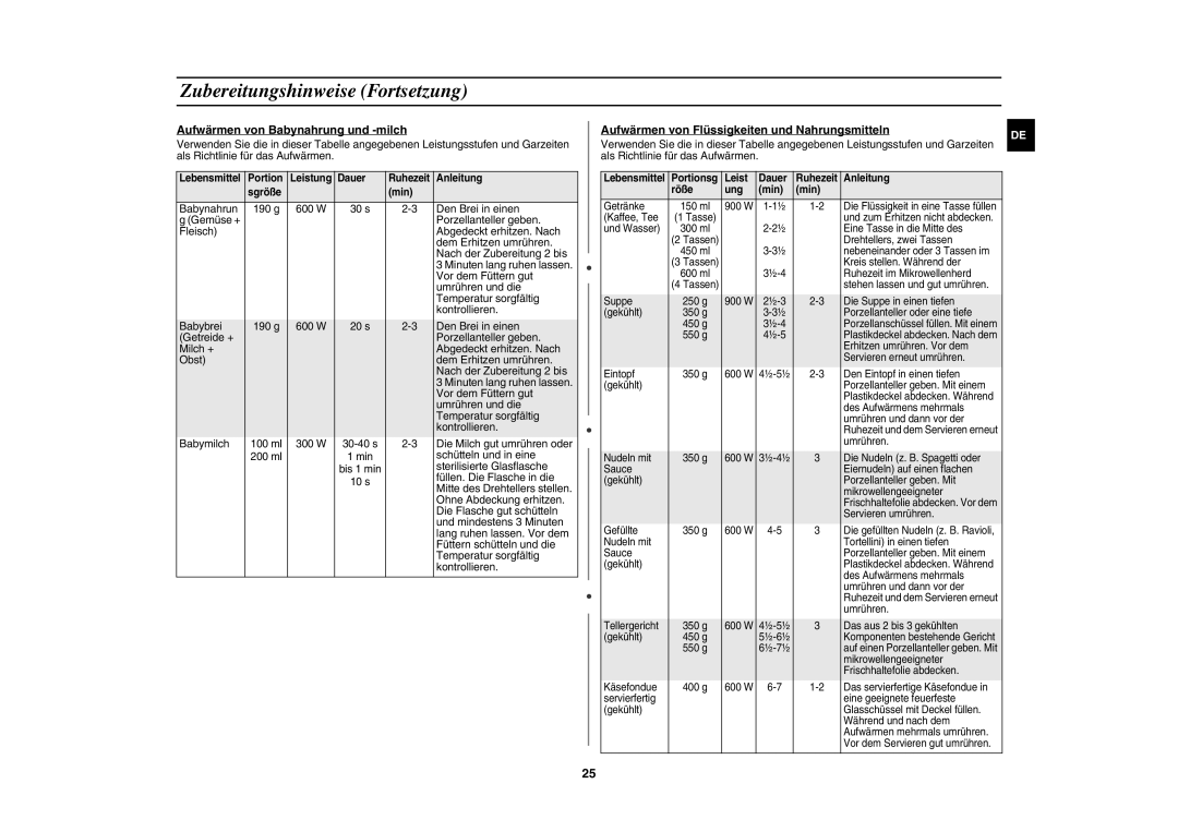 Samsung CE1071AT/XAG manual Aufwärmen von Babynahrung und -milch, Aufwärmen von Flüssigkeiten und Nahrungsmitteln 