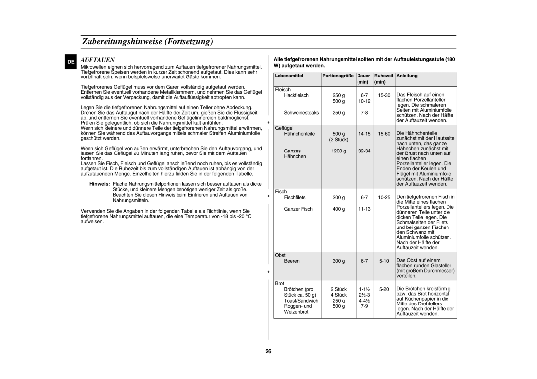 Samsung CE1071AT/XAG manual Auftauen, Lebensmittel Portionsgröße Dauer Ruhezeit Anleitung Min 