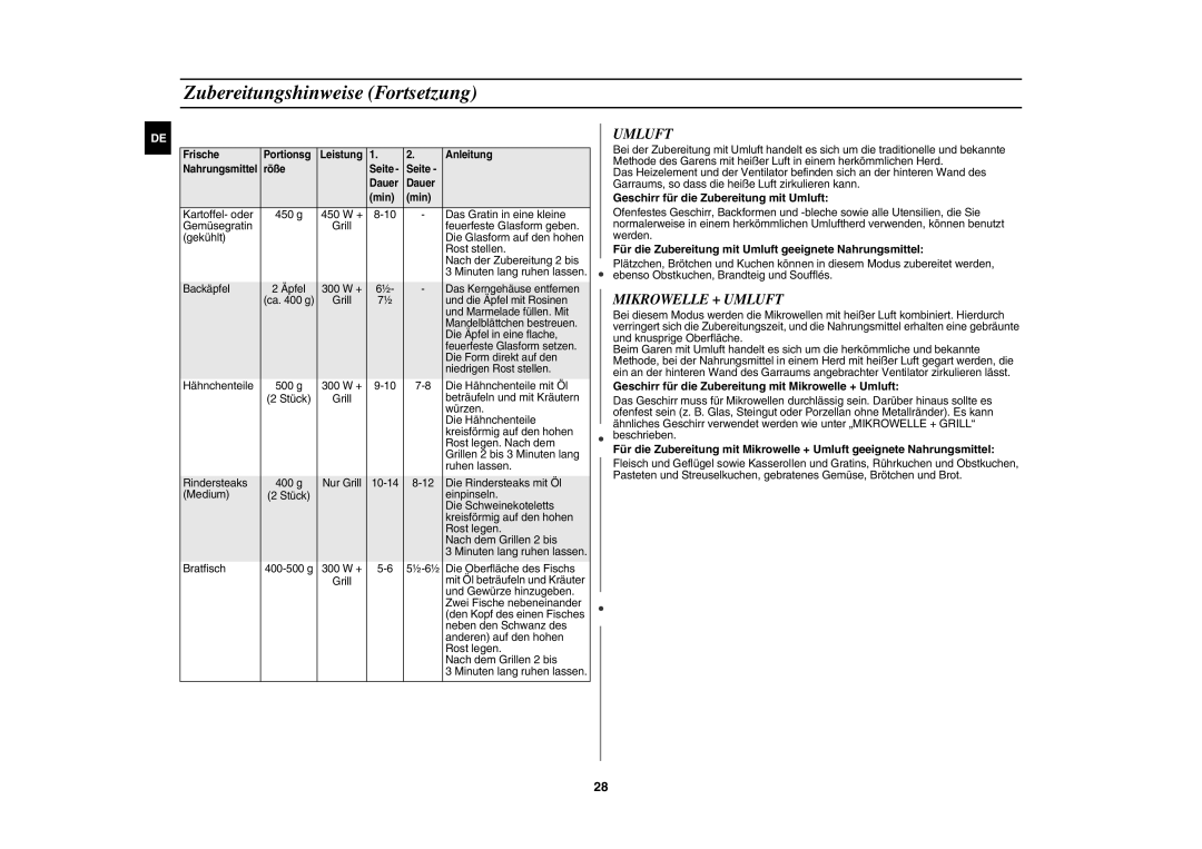 Samsung CE1071AT/XAG manual Mikrowelle + Umluft, Geschirr für die Zubereitung mit Umluft 