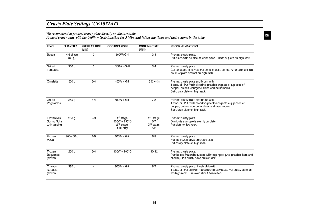 Samsung CE1071AT/XAG manual Crusty Plate Settings CE1071AT 