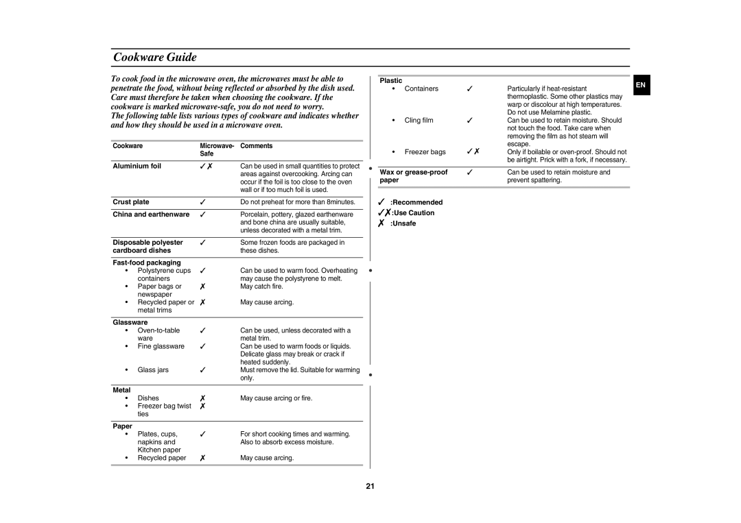 Samsung CE1071AT/XAG manual Cookware Guide 