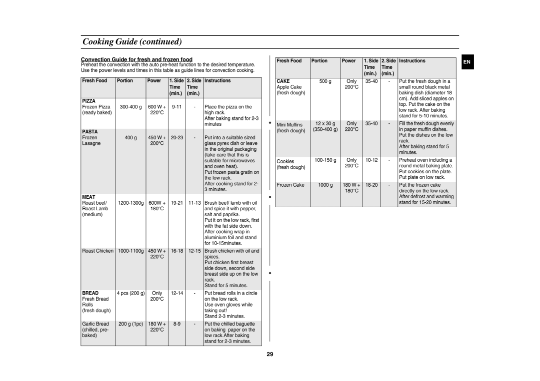 Samsung CE1071AT/XAG Convection Guide for fresh and frozen food, Fresh Food Portion Power, Side Instructions Time Min 