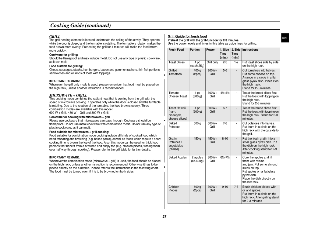 Samsung CE1071AT/XEH manual Microwave + Grill, Grill Guide for fresh food 