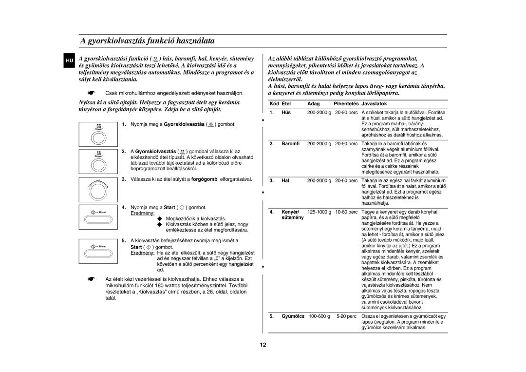 Samsung CE1071AT/XEH manual Gyorskiolvasztás funkció használata, Kód Étel Adag Pihentetés Javaslatok 