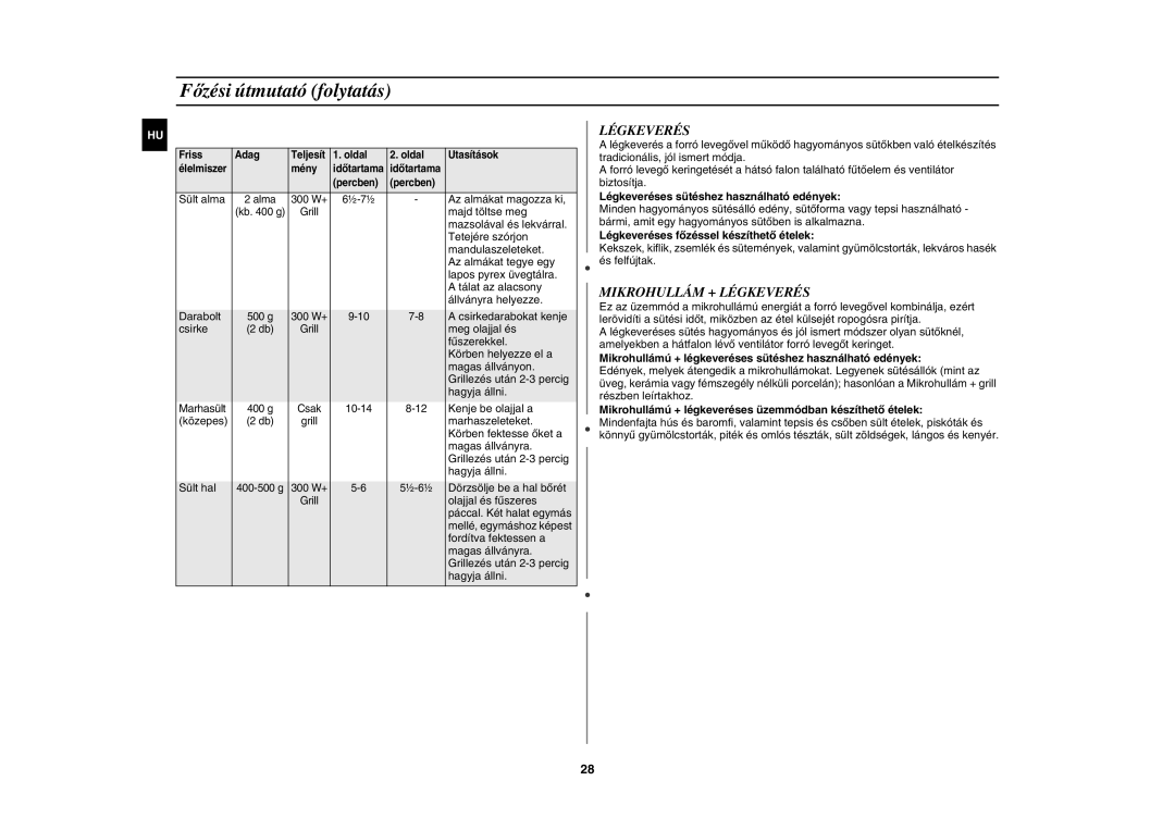 Samsung CE1071AT/XEH manual Mikrohullám + Légkeverés, Légkeveréses sütéshez használható edények 