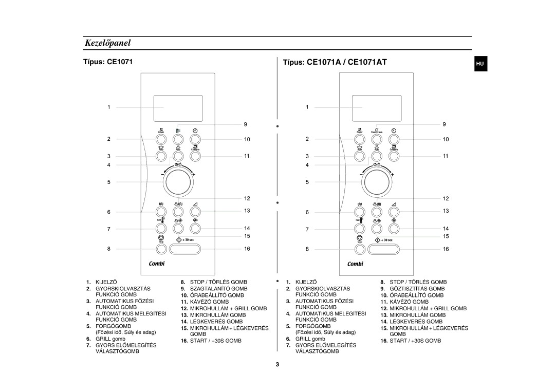 Samsung CE1071AT/XEH manual Kezelőpanel, Típus CE1071A / CE1071AT 