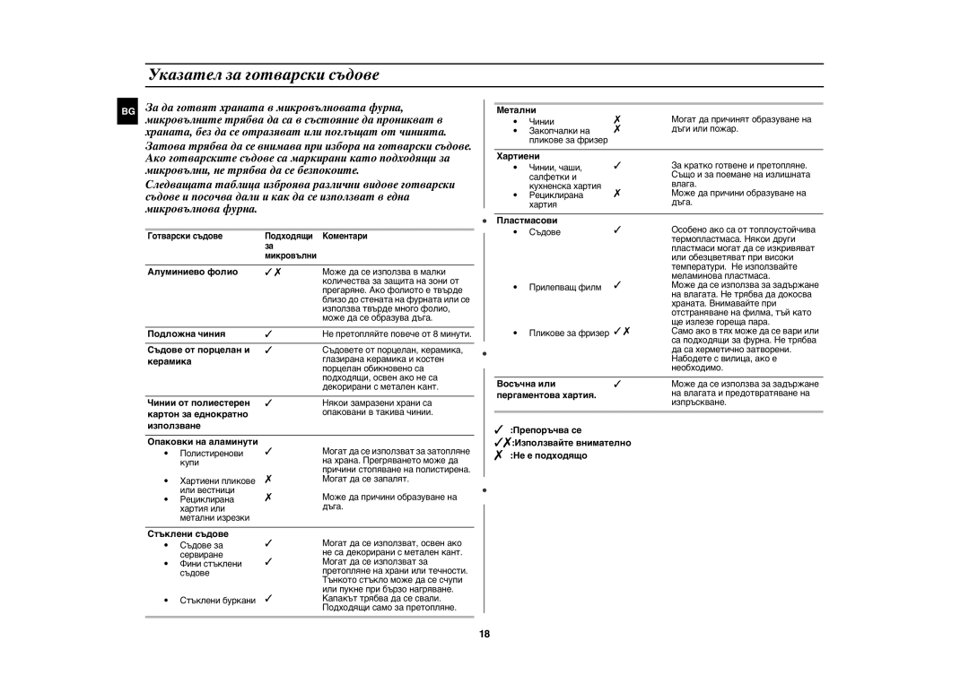 Samsung CE1071/BOL manual Указател за готварски съдове 