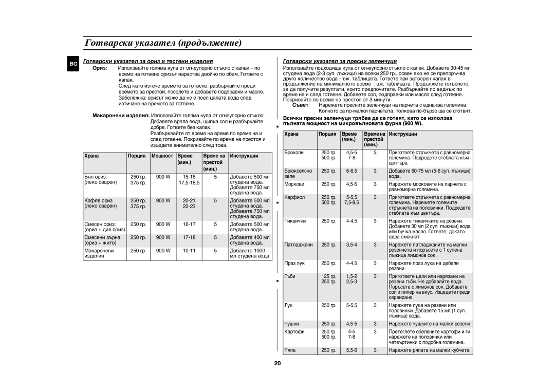 Samsung CE1071/BOL manual Готварски указател продължение, Готварски указател за ориз и тестени изделия 