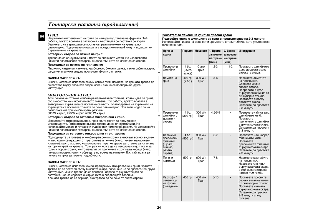 Samsung CE1071/BOL manual Микровълни + Грил, Указател за печене на грил за пресни храни 